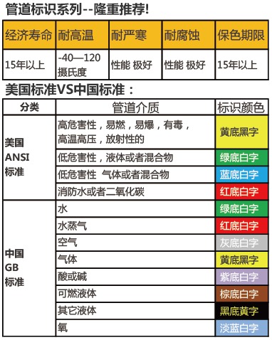 管道标识标准