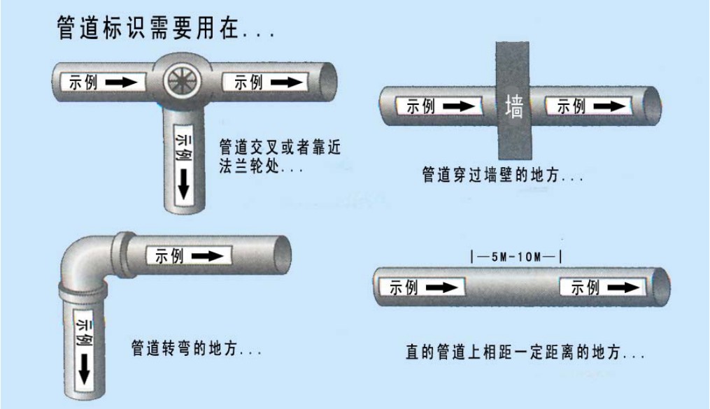 管道流向标识